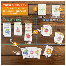 Load image into Gallery viewer, Garden Canasta